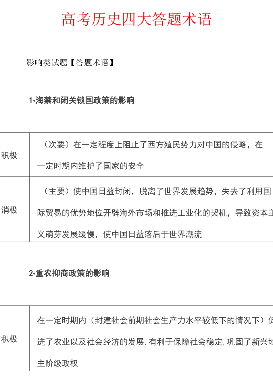 高考历史四大类主观题必备答题术语_第1页