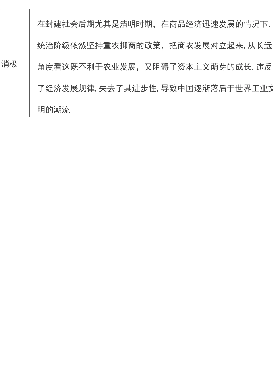 高考历史四大类主观题必备答题术语_第2页