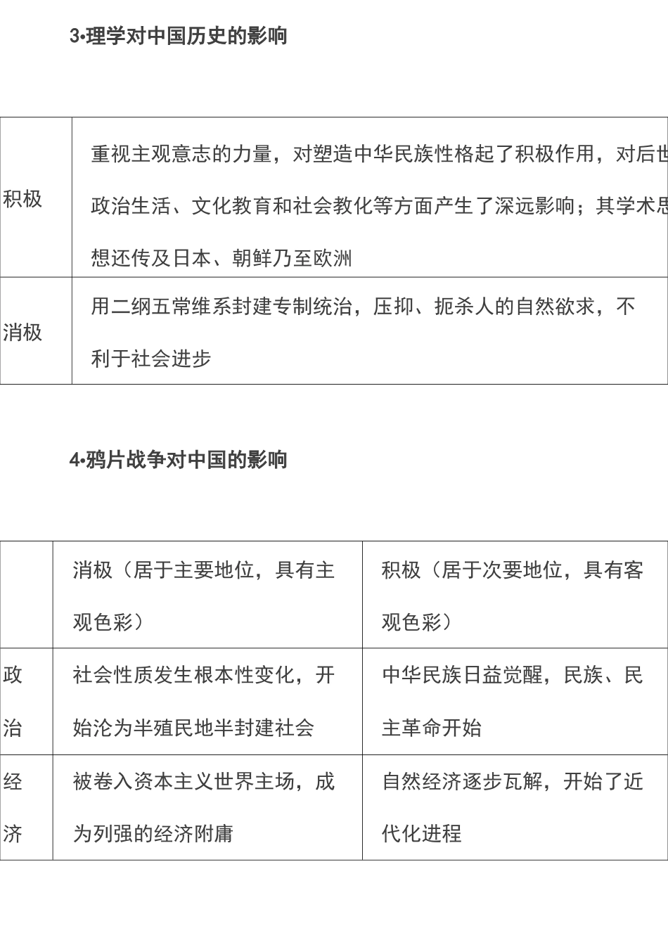 高考历史四大类主观题必备答题术语_第3页
