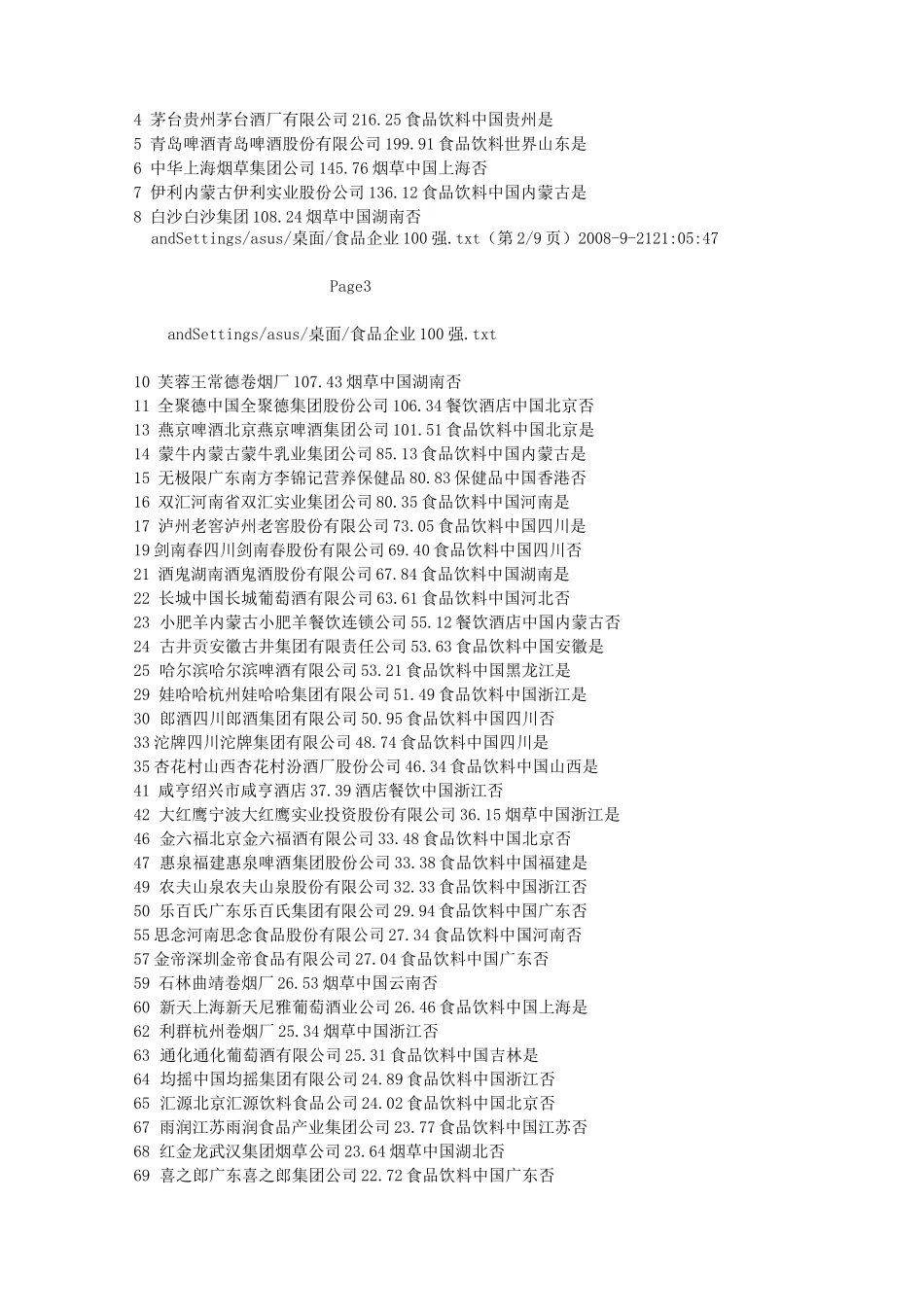 食品企业100强_第3页