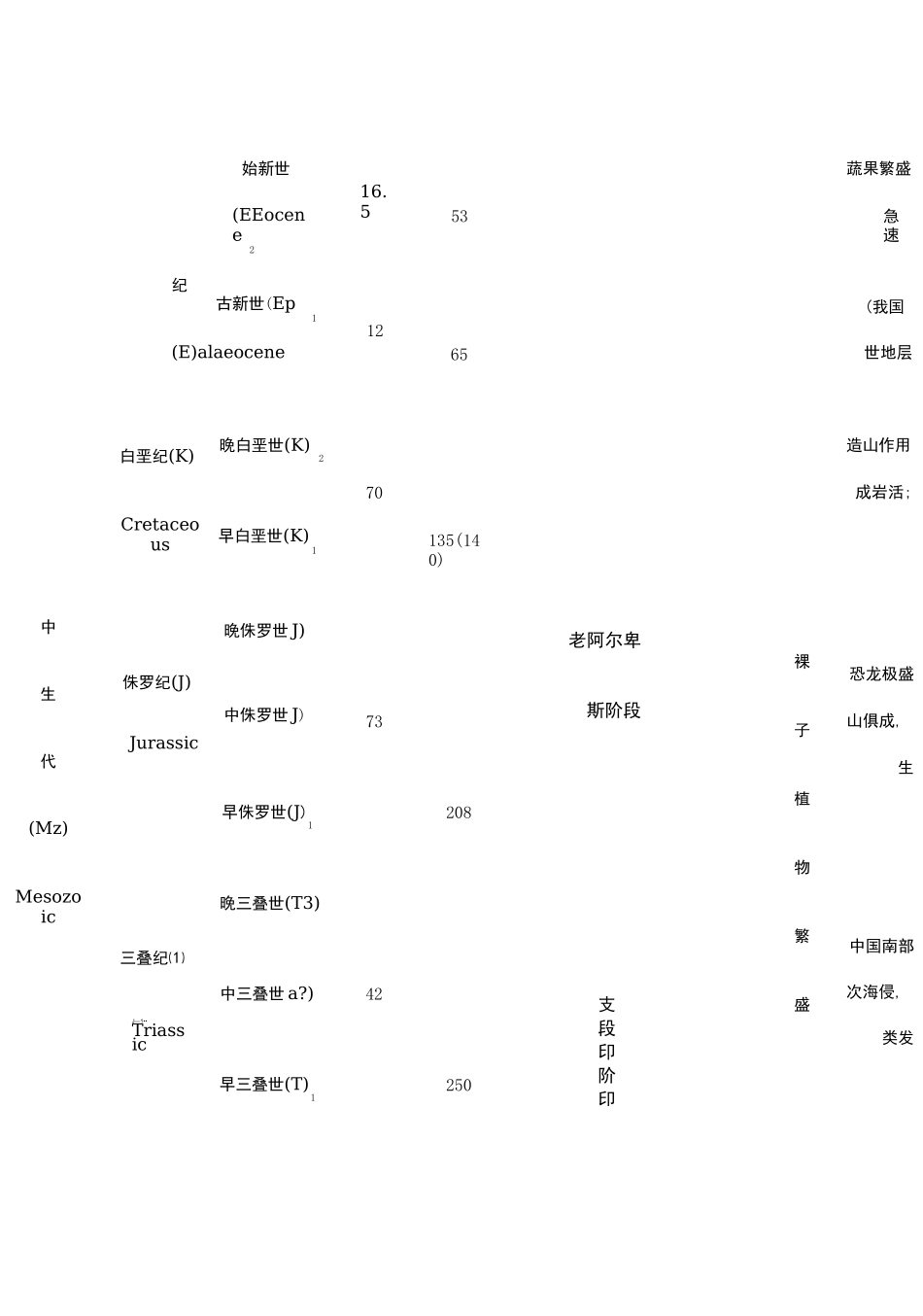 地质年代表(最全版本)_第3页