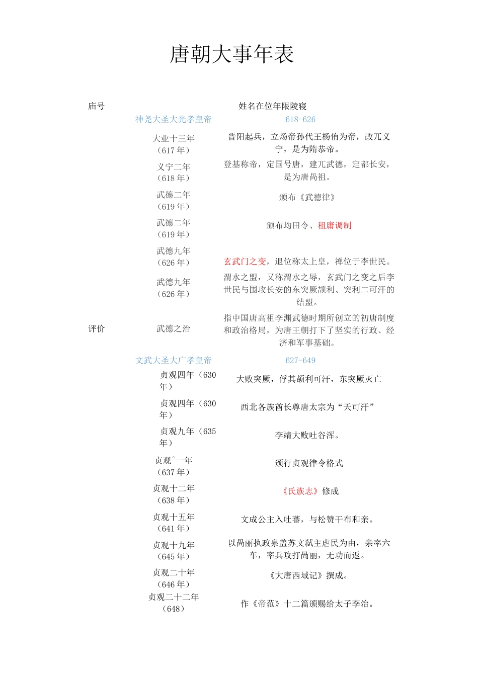 唐朝大事年表_第1页