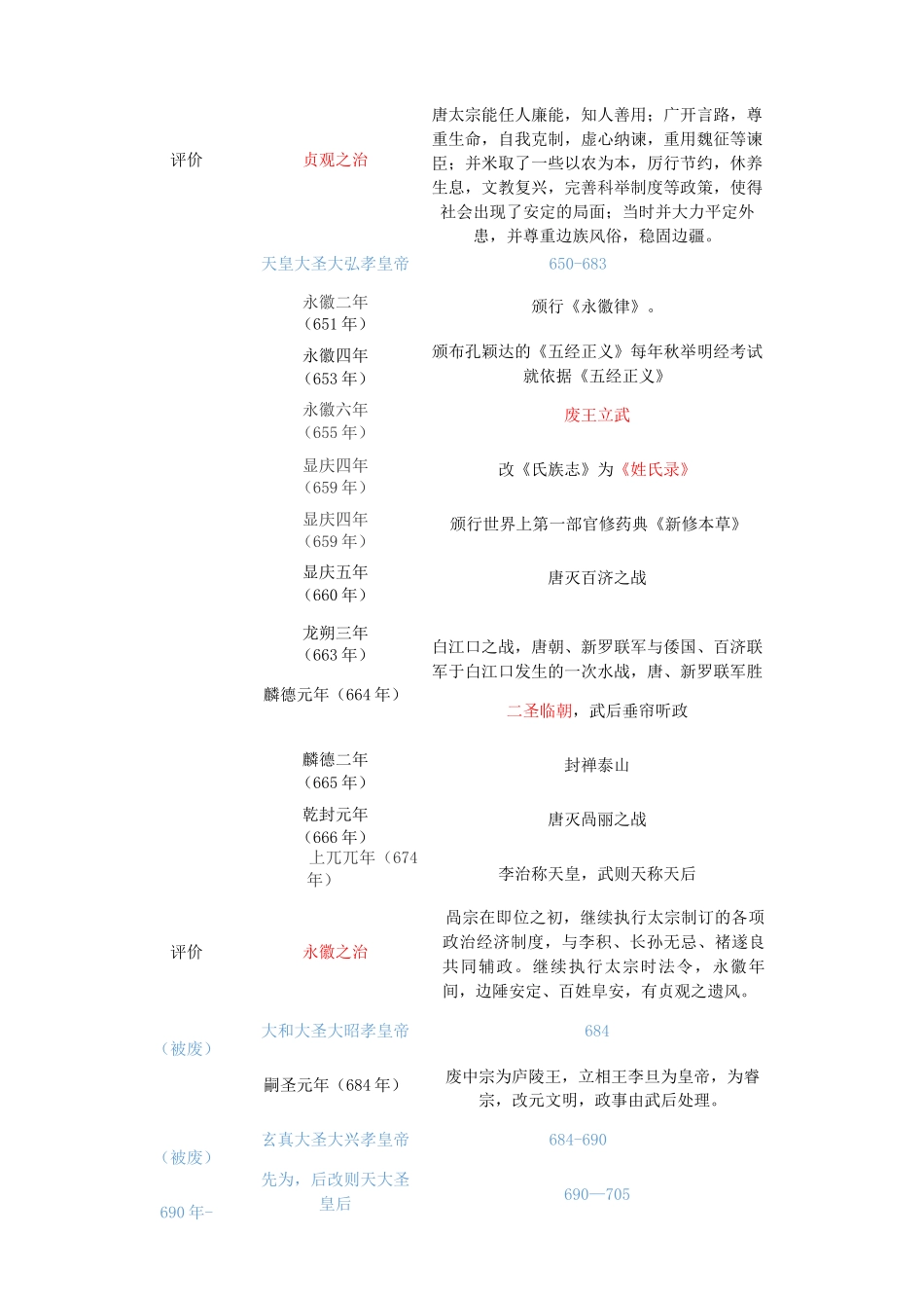 唐朝大事年表_第2页