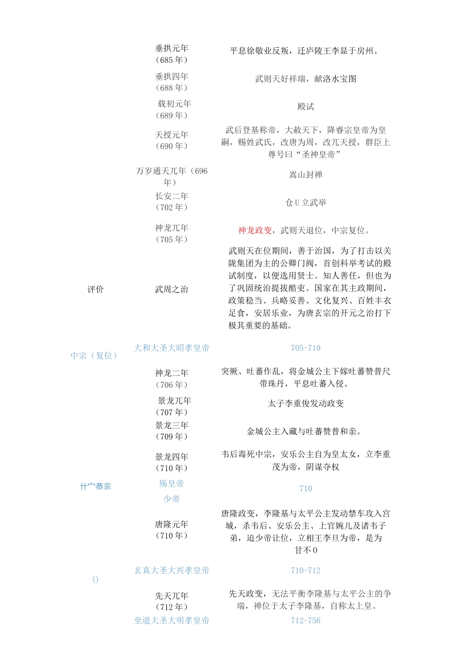 唐朝大事年表_第3页