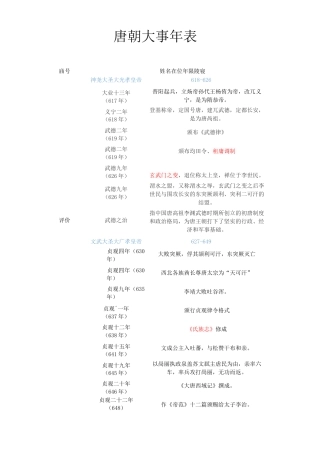 唐朝大事年表