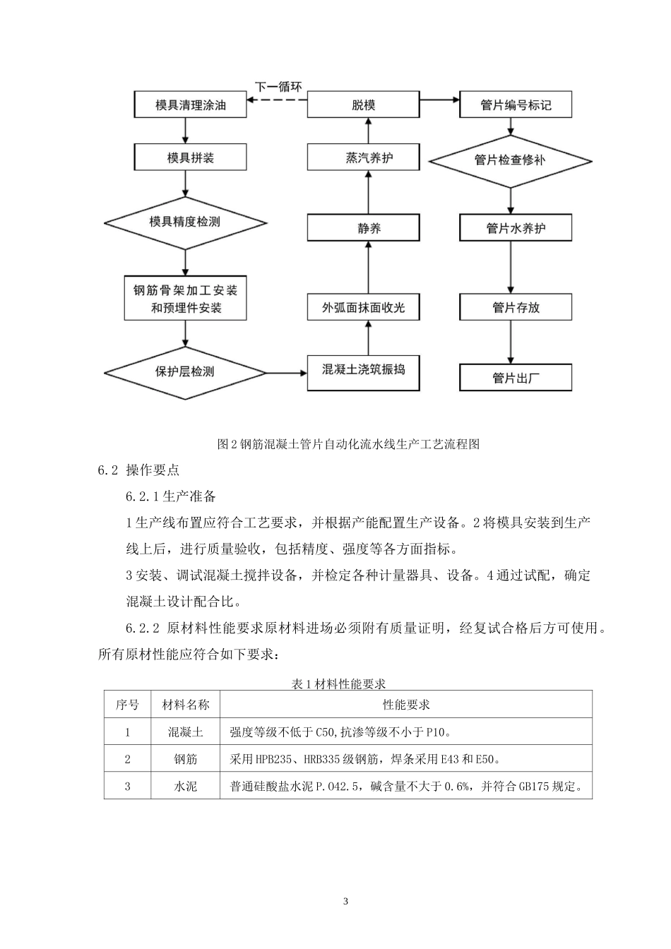 预制钢筋混凝土管片生产工艺工法._第3页