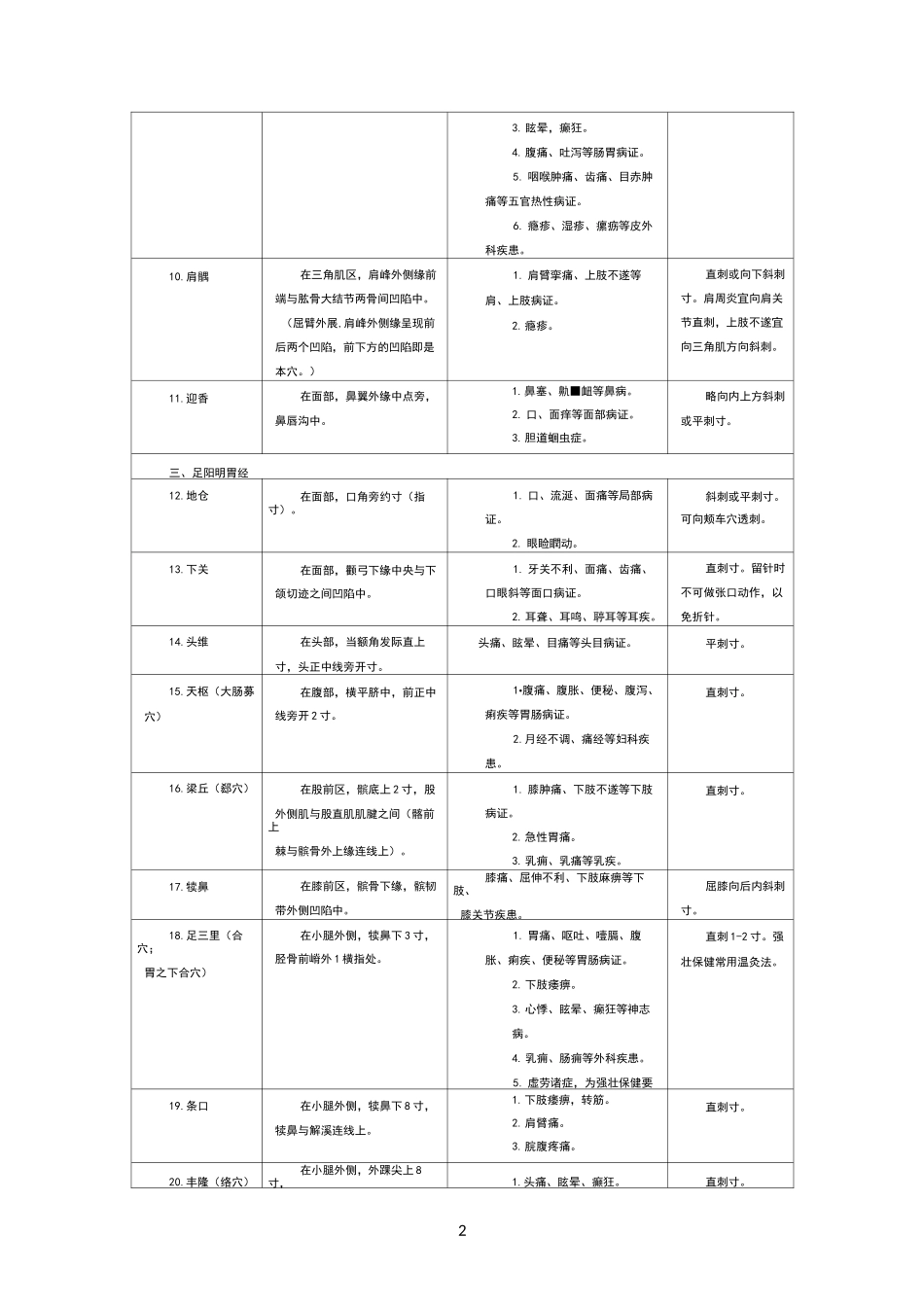 中医执业医师操作针灸整理 (1)_第2页