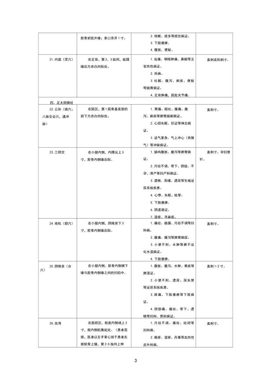 中医执业医师操作针灸整理 (1)_第3页