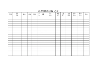 GSP认证表格大全(内含31个)
