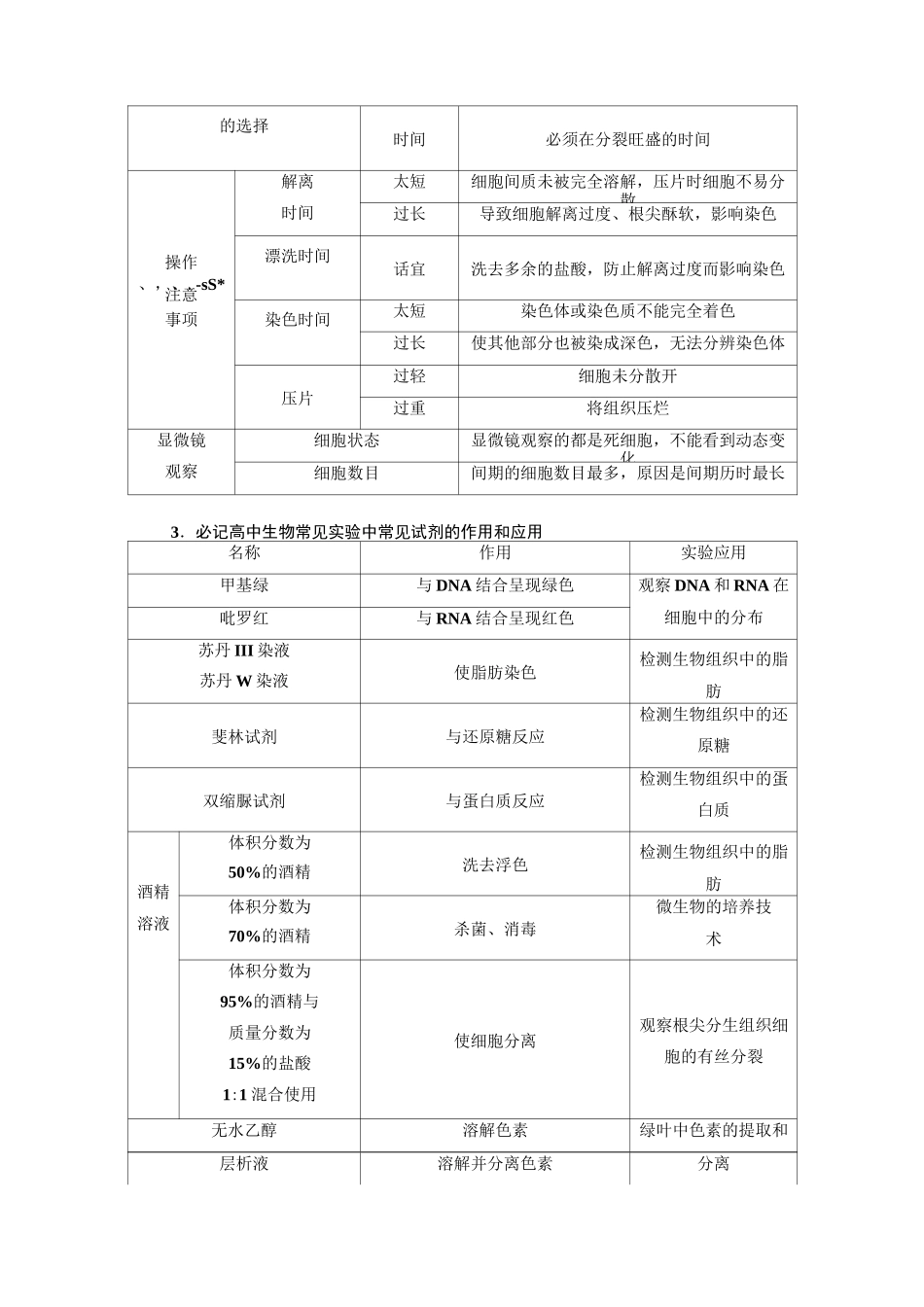 观察根尖分生组织细胞的有丝分裂(实验课)_第2页