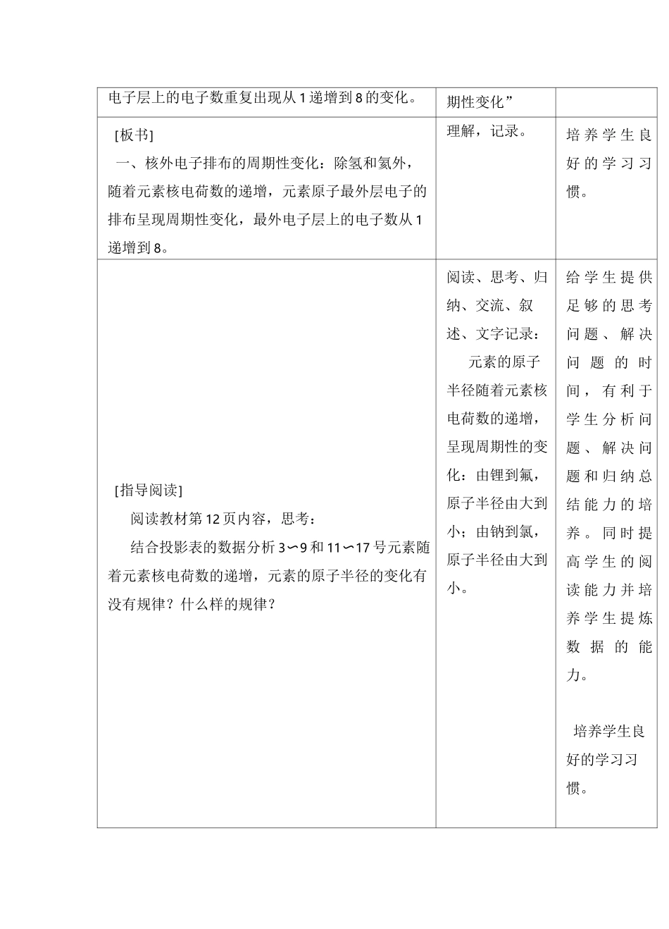 元素周期律教学设计模板_第3页