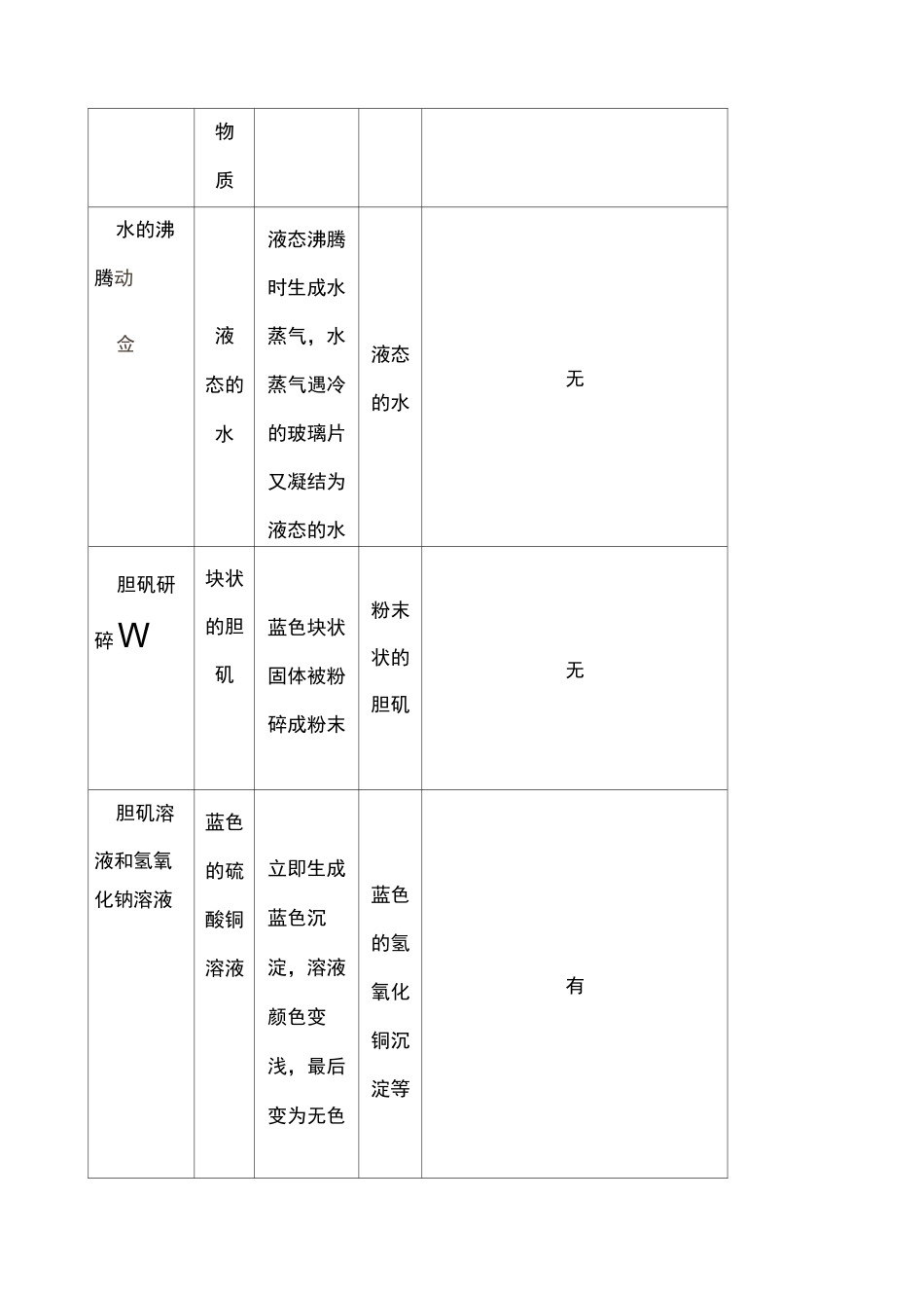 《物质的变化和性质》教案_第2页