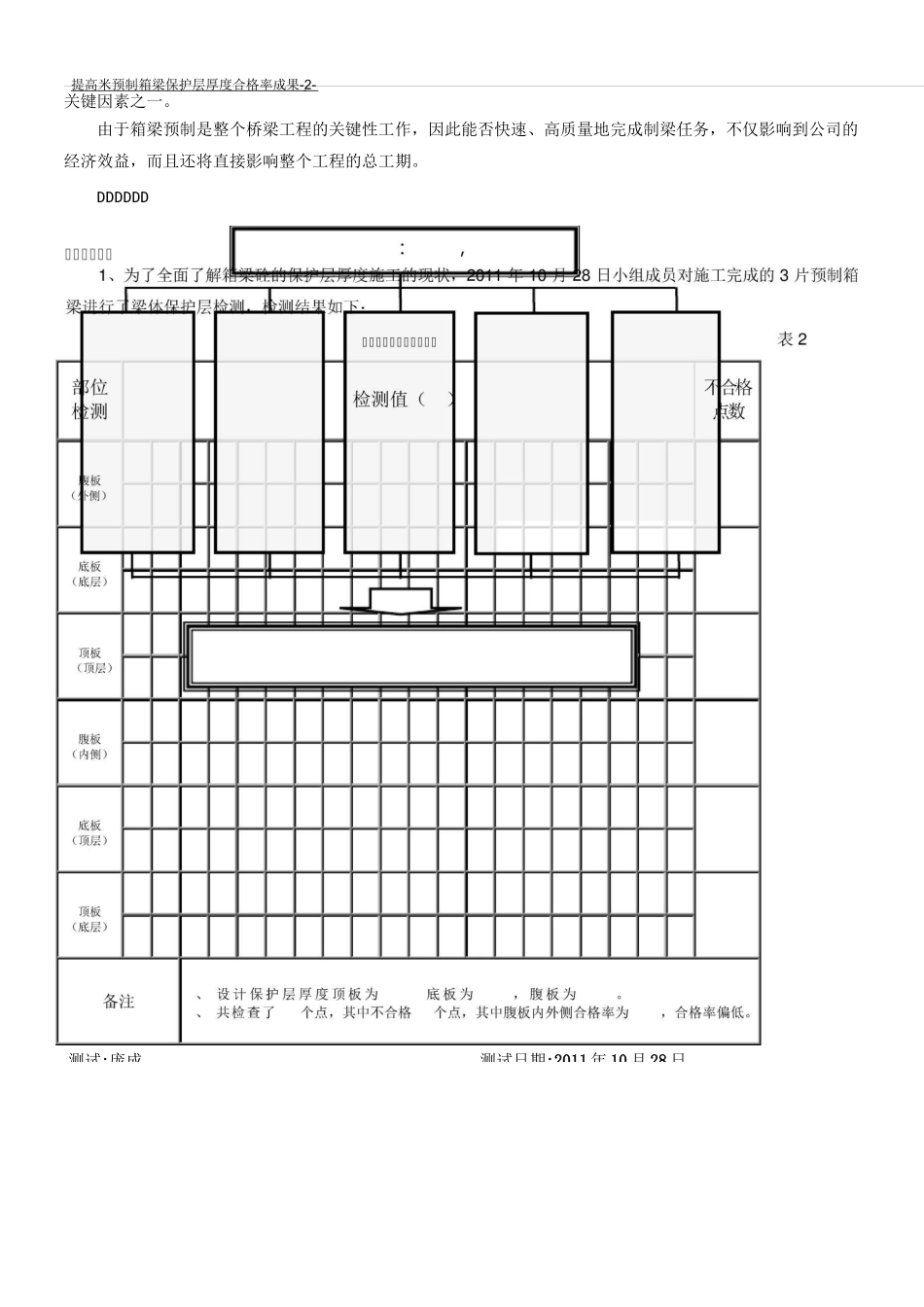 提高预制箱梁保护层厚度合格率_第2页