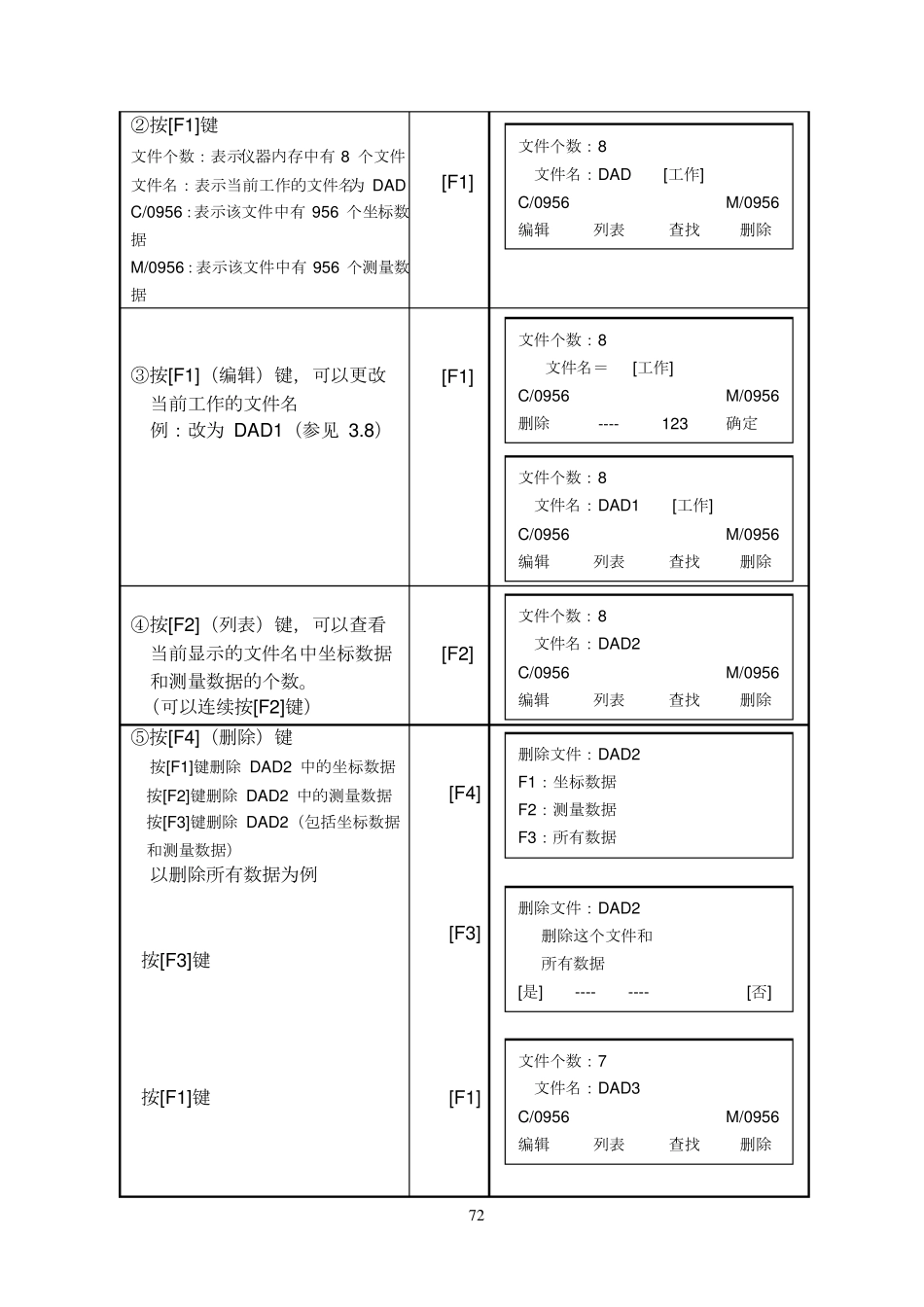 DTM系列全站仪说明书_第3页