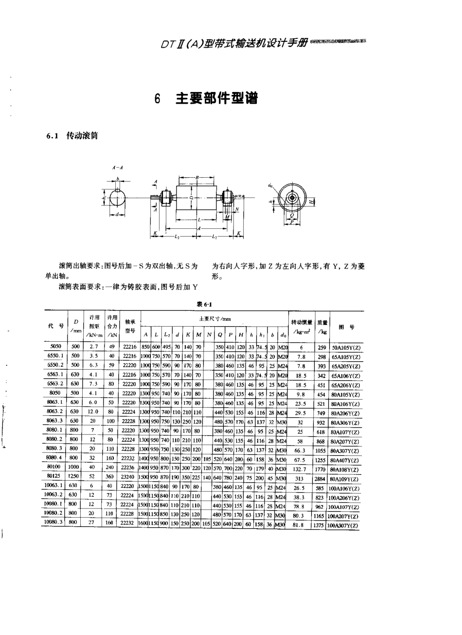 DTⅡ(A)型带式输送机设计手册皮带选型图谱_第1页