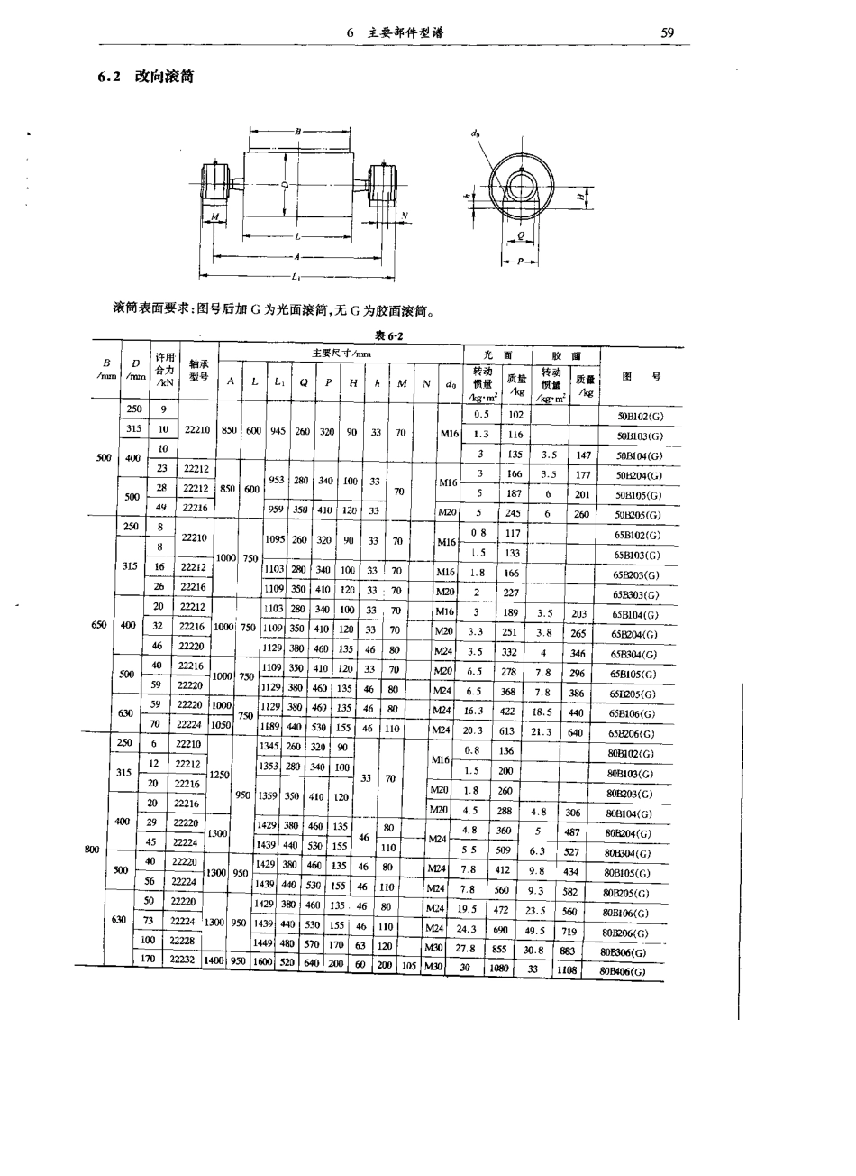 DTⅡ(A)型带式输送机设计手册皮带选型图谱_第3页