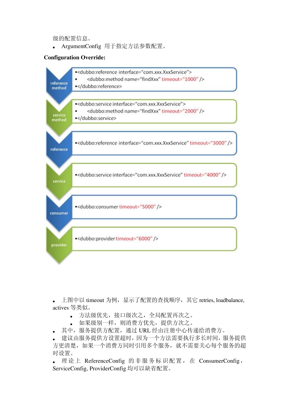 dubbo官方配置指南_第2页