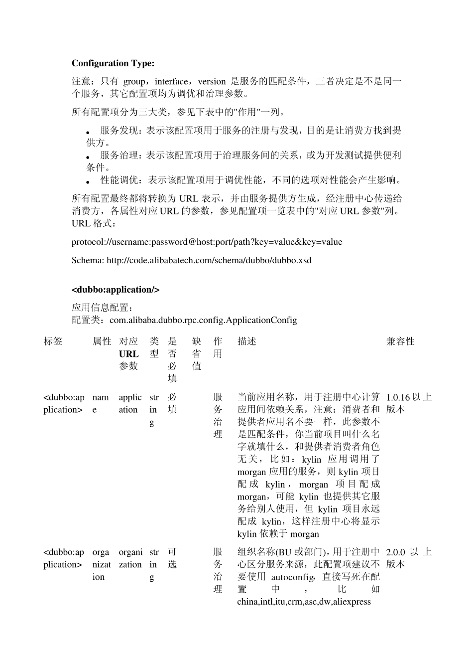 dubbo官方配置指南_第3页