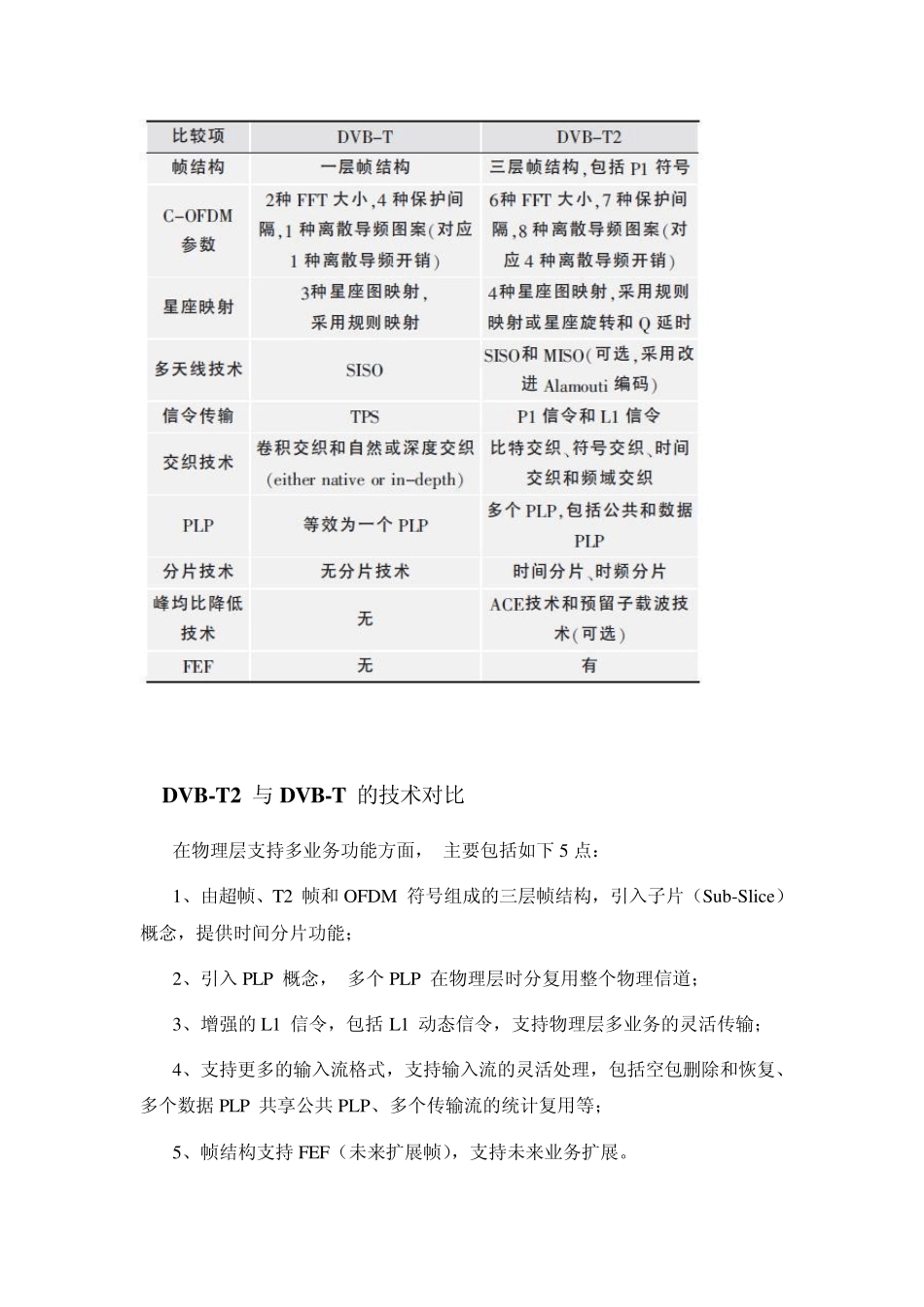 DVBT2与DVBT比较_第3页