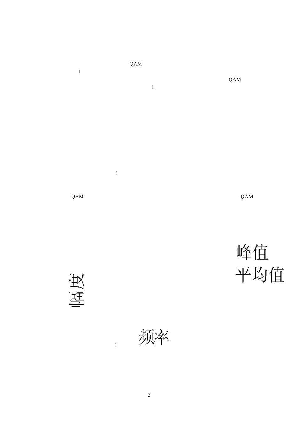 DVB测试关键指标和测试仪器选择_第2页