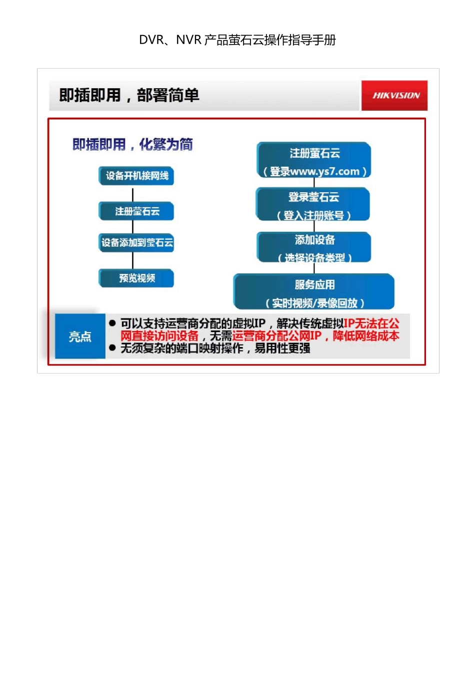 DVR、NVR产品萤石云操作指导手册_第1页