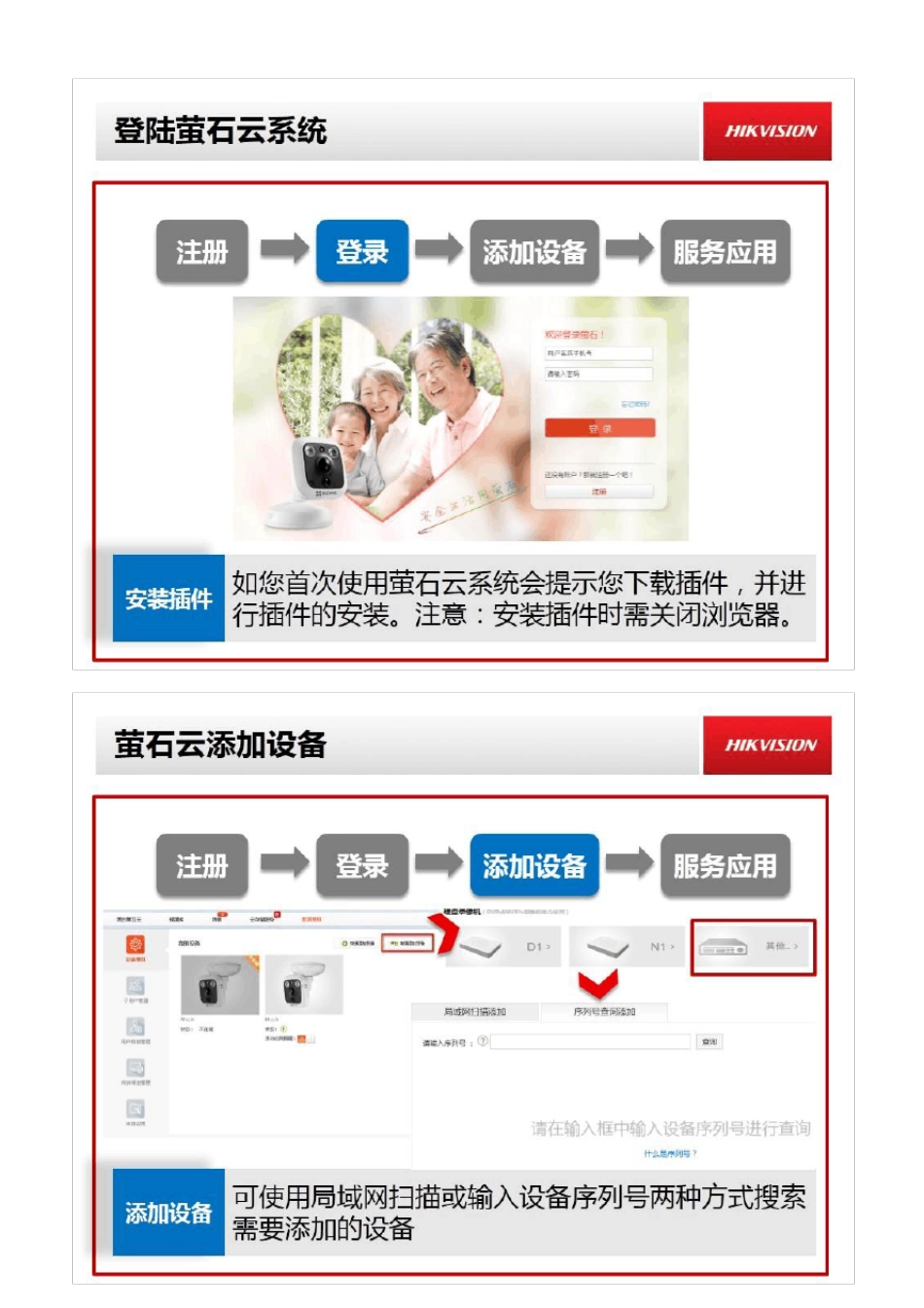 DVR、NVR产品萤石云操作指导手册_第3页