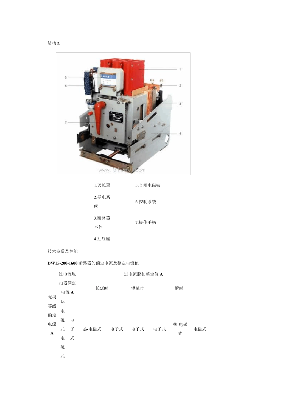 DW15系列万能式断路器主要技术参数_第2页
