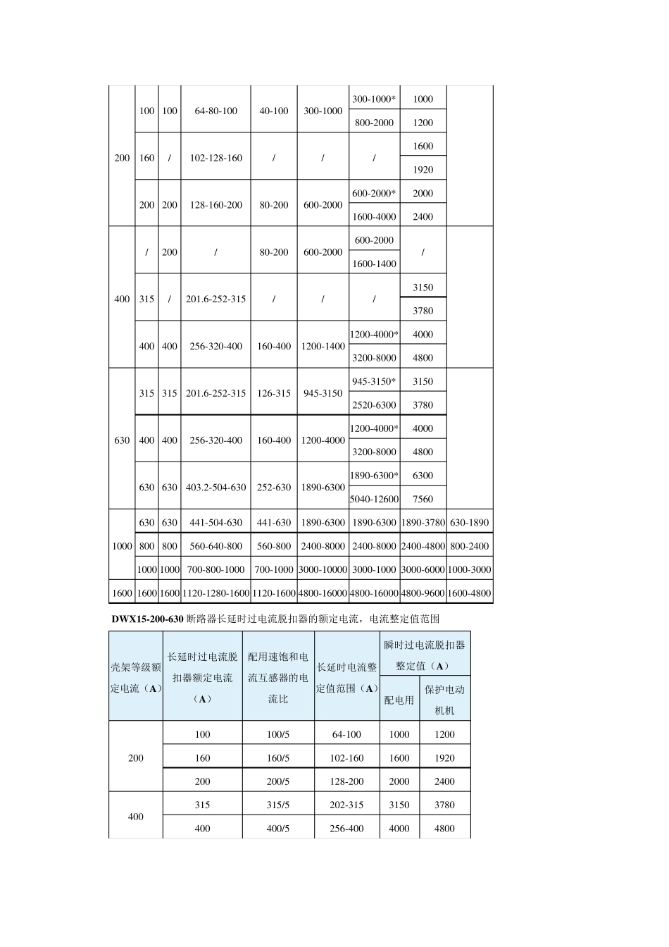DW15系列万能式断路器主要技术参数_第3页