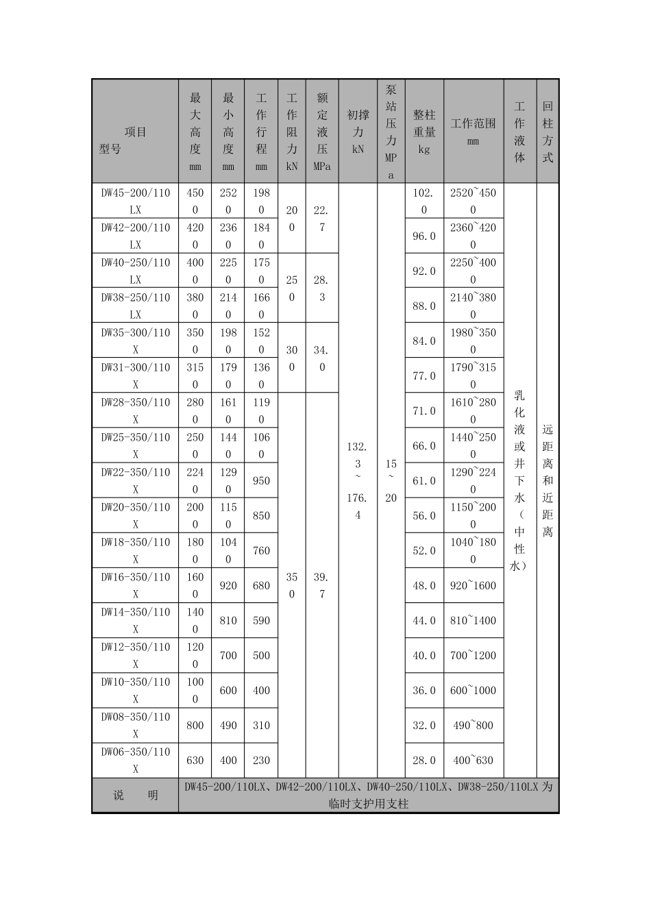 DW型单体液压支柱_第3页