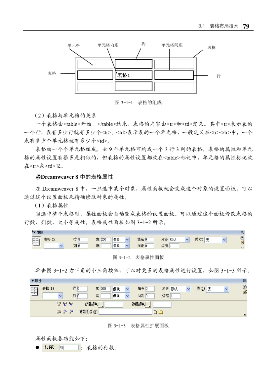 DW网页布局_第2页
