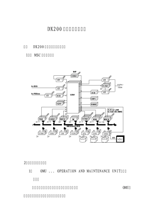 DX200平台结构和功能
