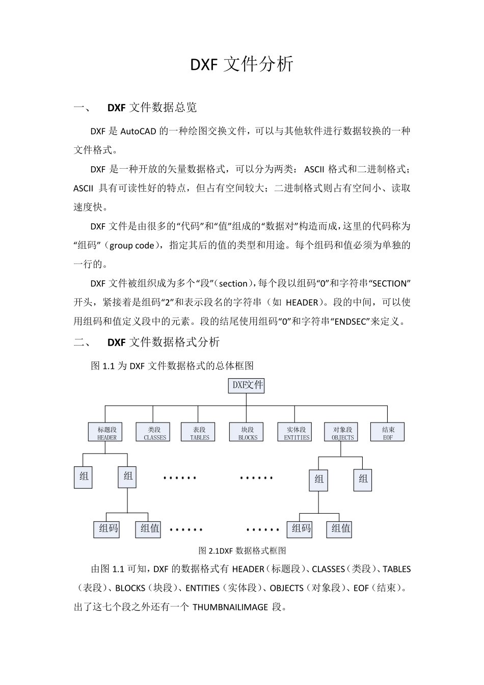 DXF文件分析_第1页