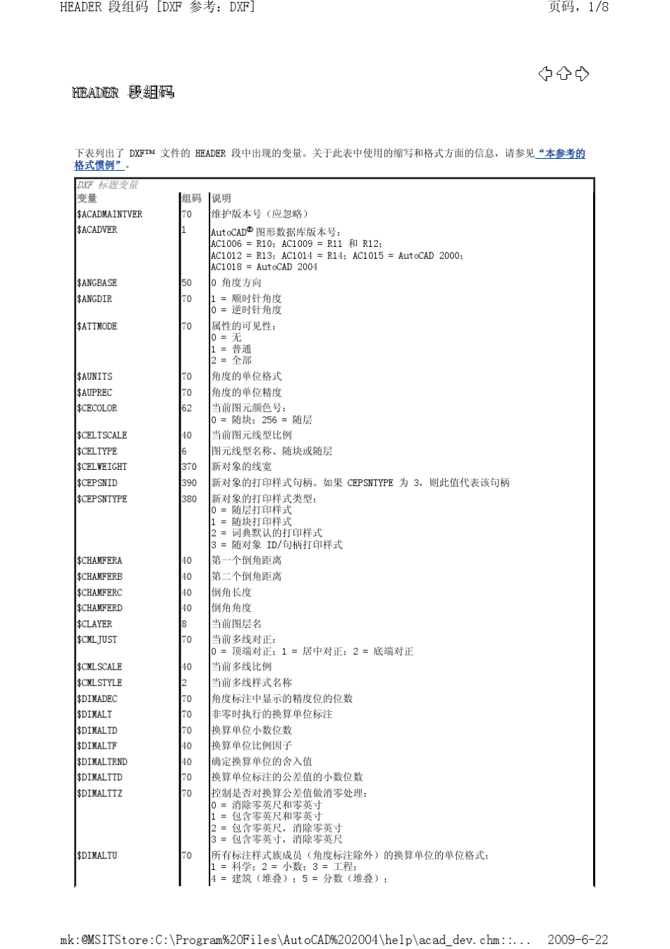 DXF文件格式详解_第2页