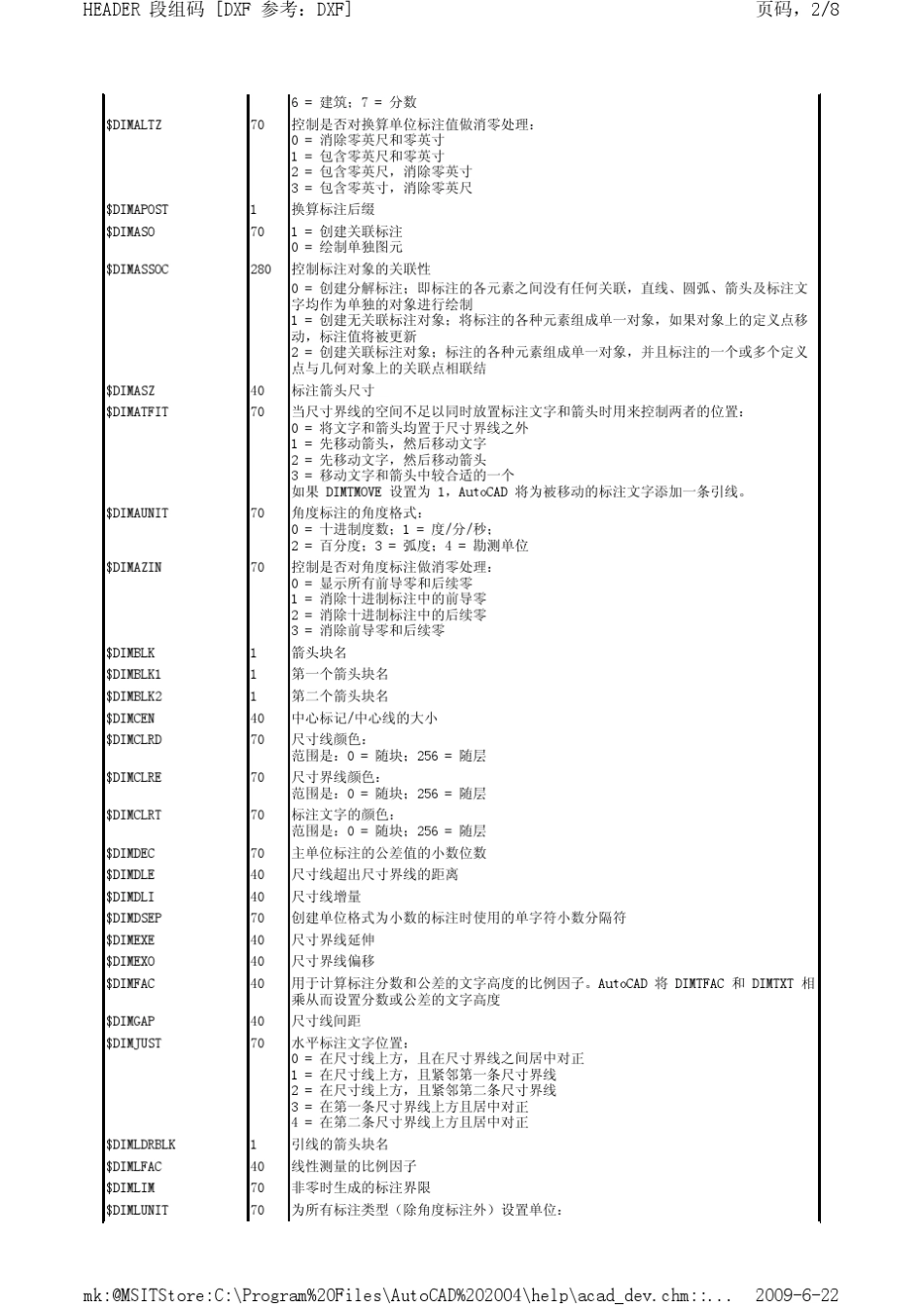DXF文件格式详解_第3页