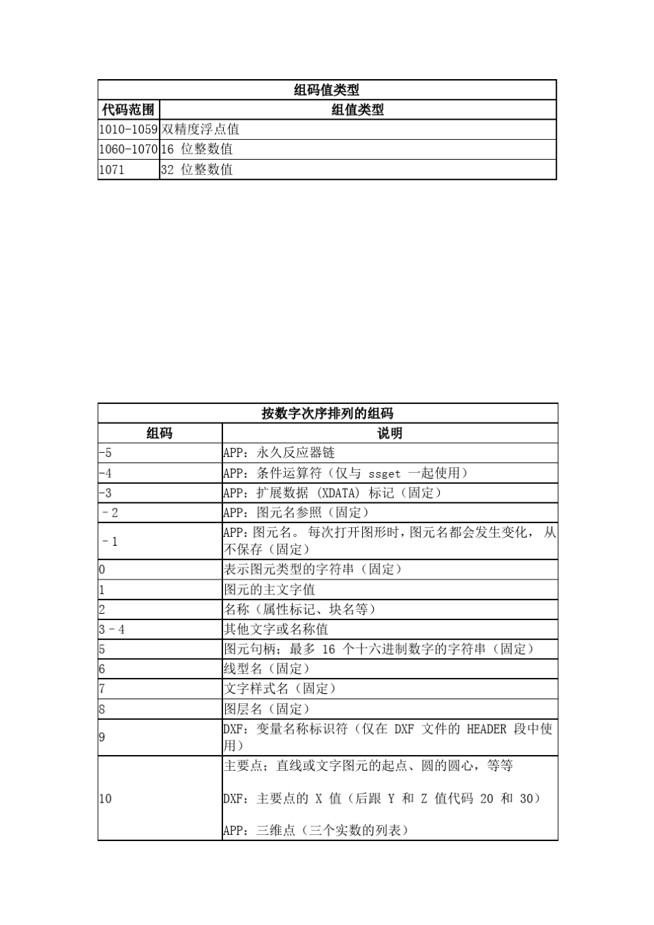 DXF组码值类型_第2页