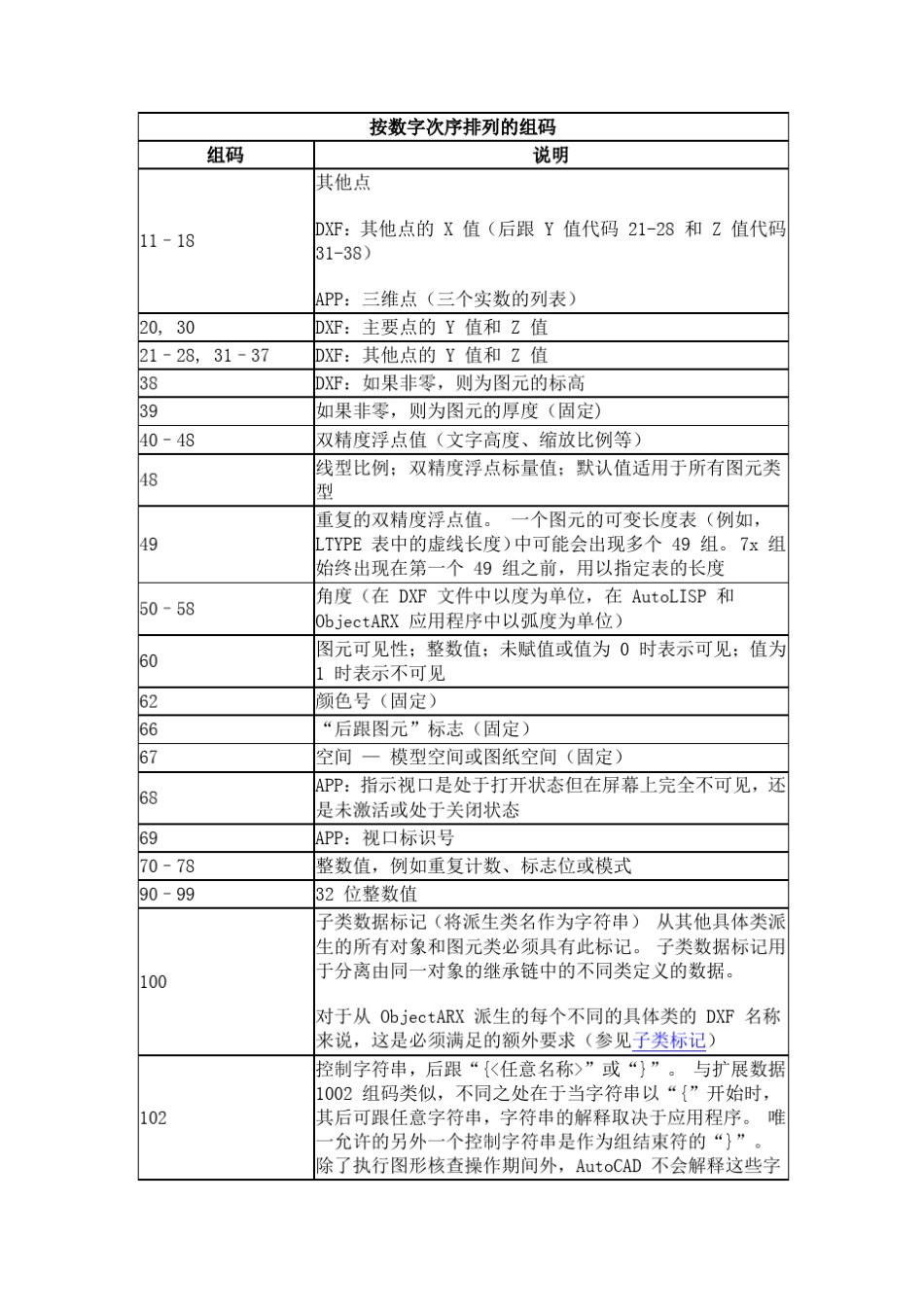 DXF组码值类型_第3页