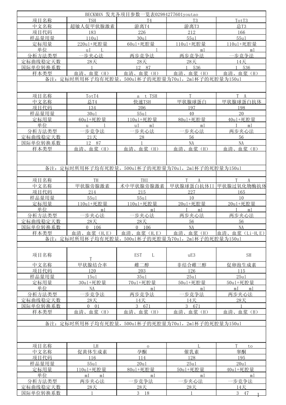 DXI800各项目参数一览表_第1页