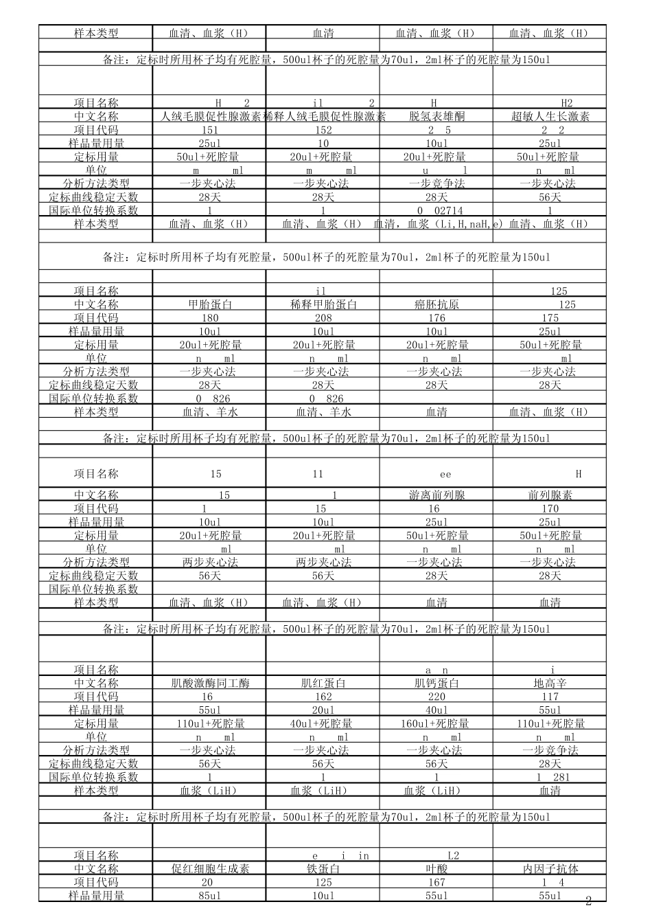 DXI800各项目参数一览表_第2页