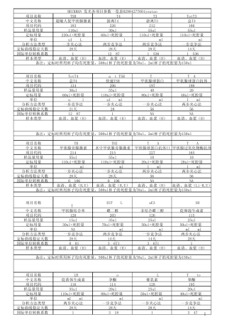 DXI800各项目参数一览表