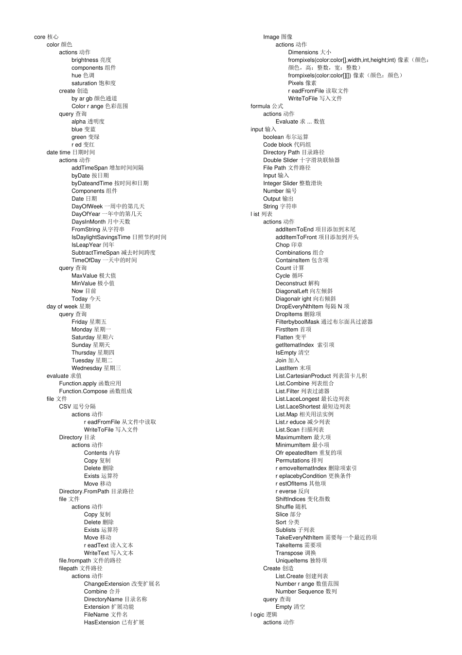 dynamo全部节点翻译_第1页