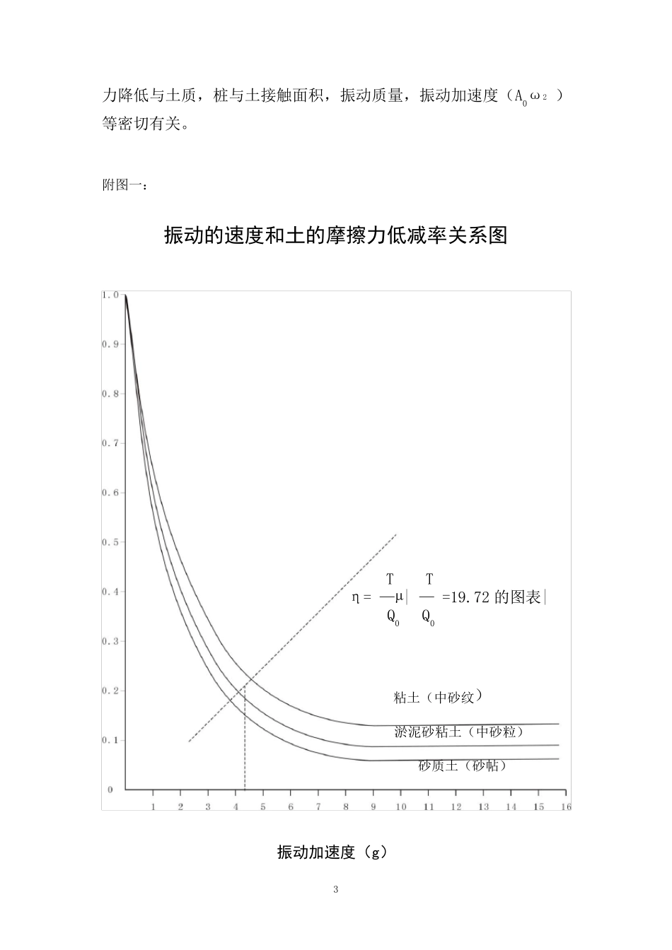 DZJ480振动桩锤拔桩力的说明_第3页