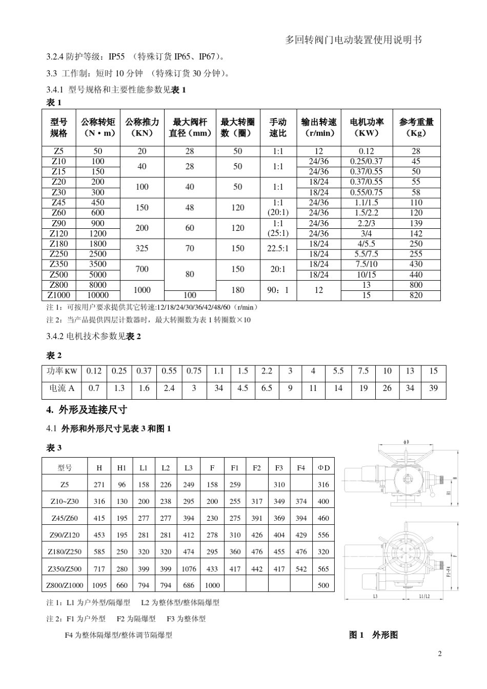 DZWDZ多回转电动装置使用说明书_第2页