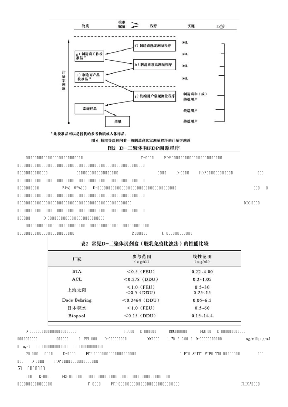 D二聚体和FDP的临床检验_第3页