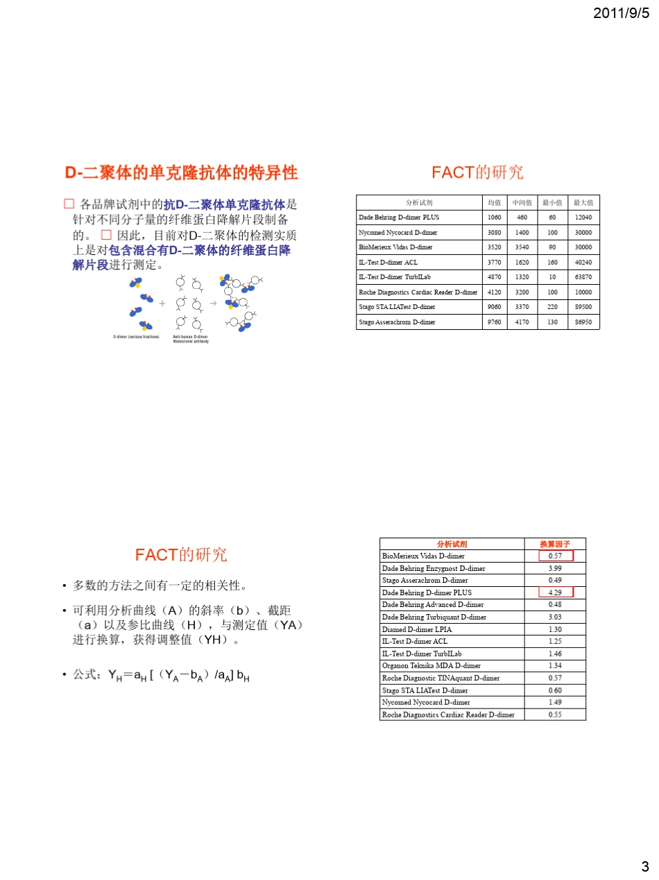 D二聚体检测的现状与临床实践(门剑龙)_第3页