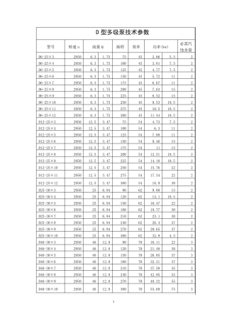 D型多级泵技术参数