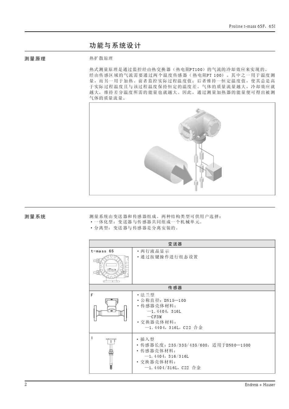 E+H65I空气流量计说明书_第2页