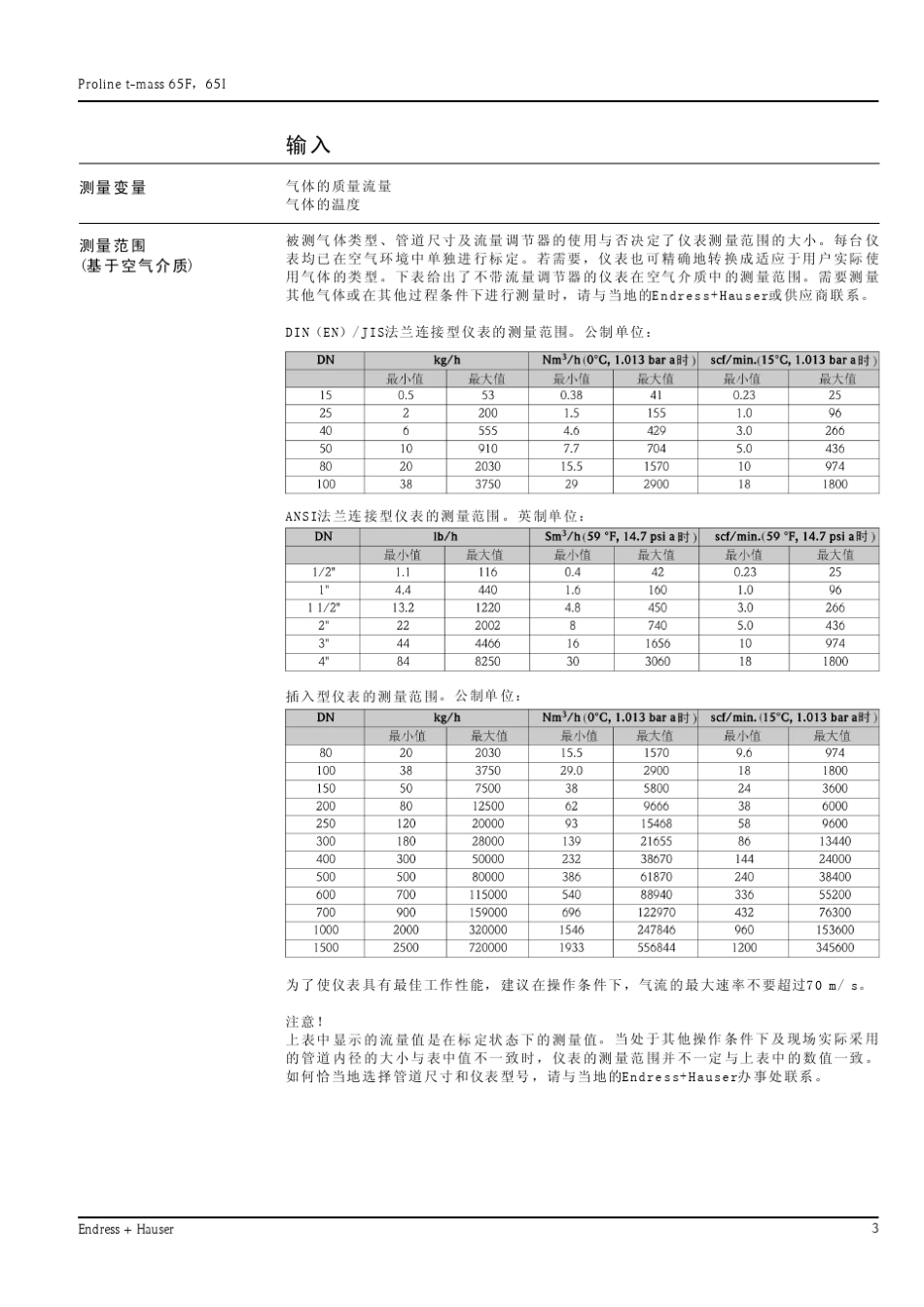 E+H65I空气流量计说明书_第3页