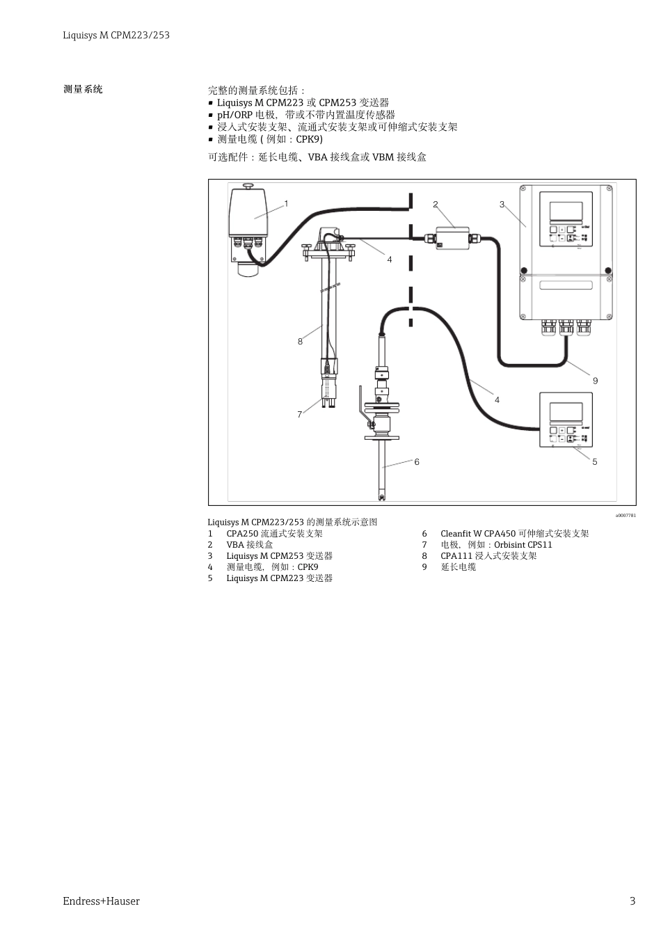 E+HpHORP变送器技术资料LiquisysMCPM223_253_第3页