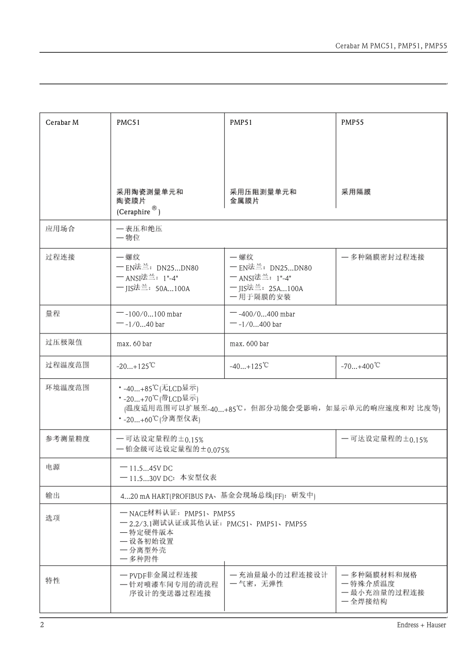 E+HPMCPMP5X压力变送器_第2页