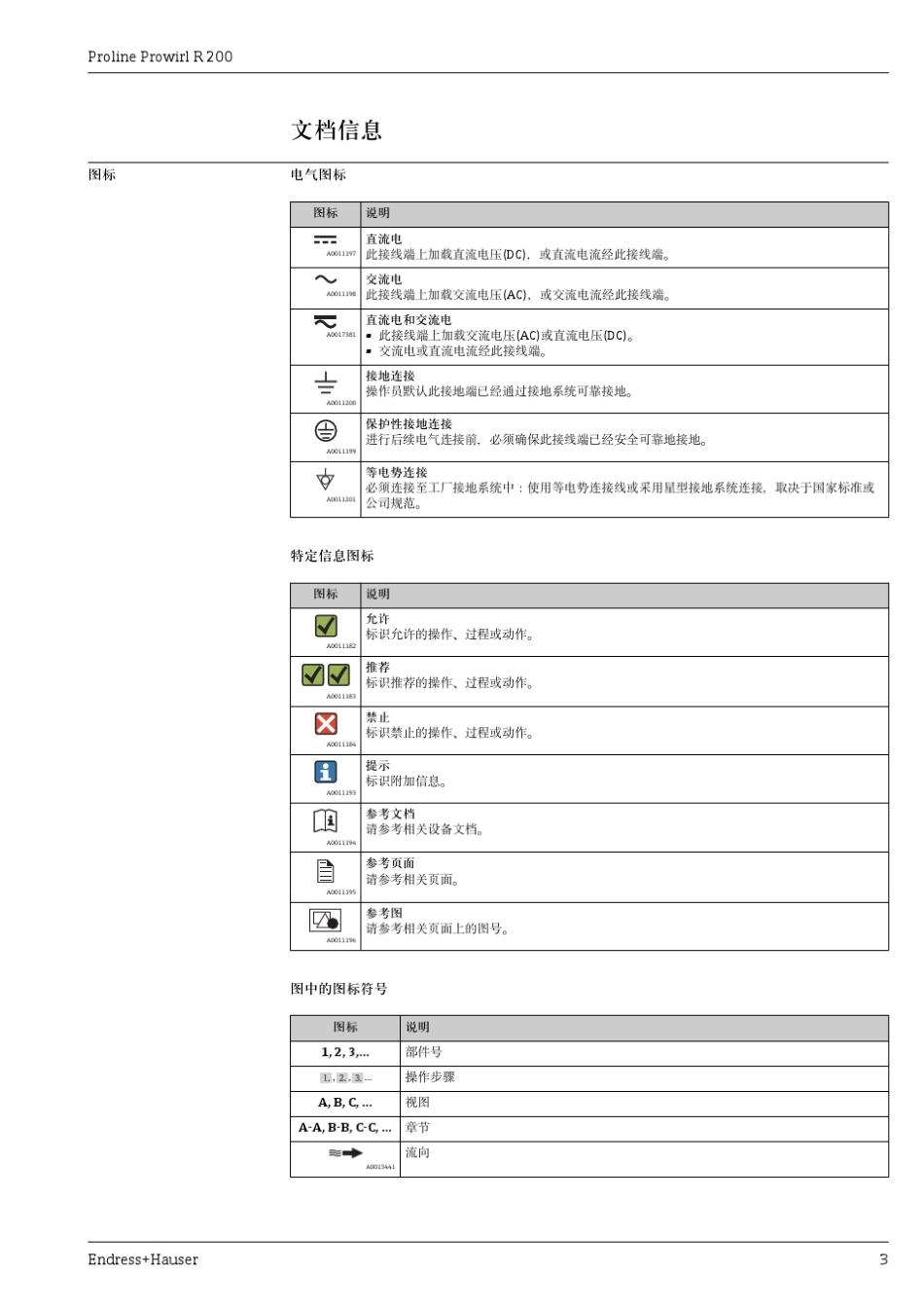 E+HProlineProwirlR200涡街流量计技术资料_第3页